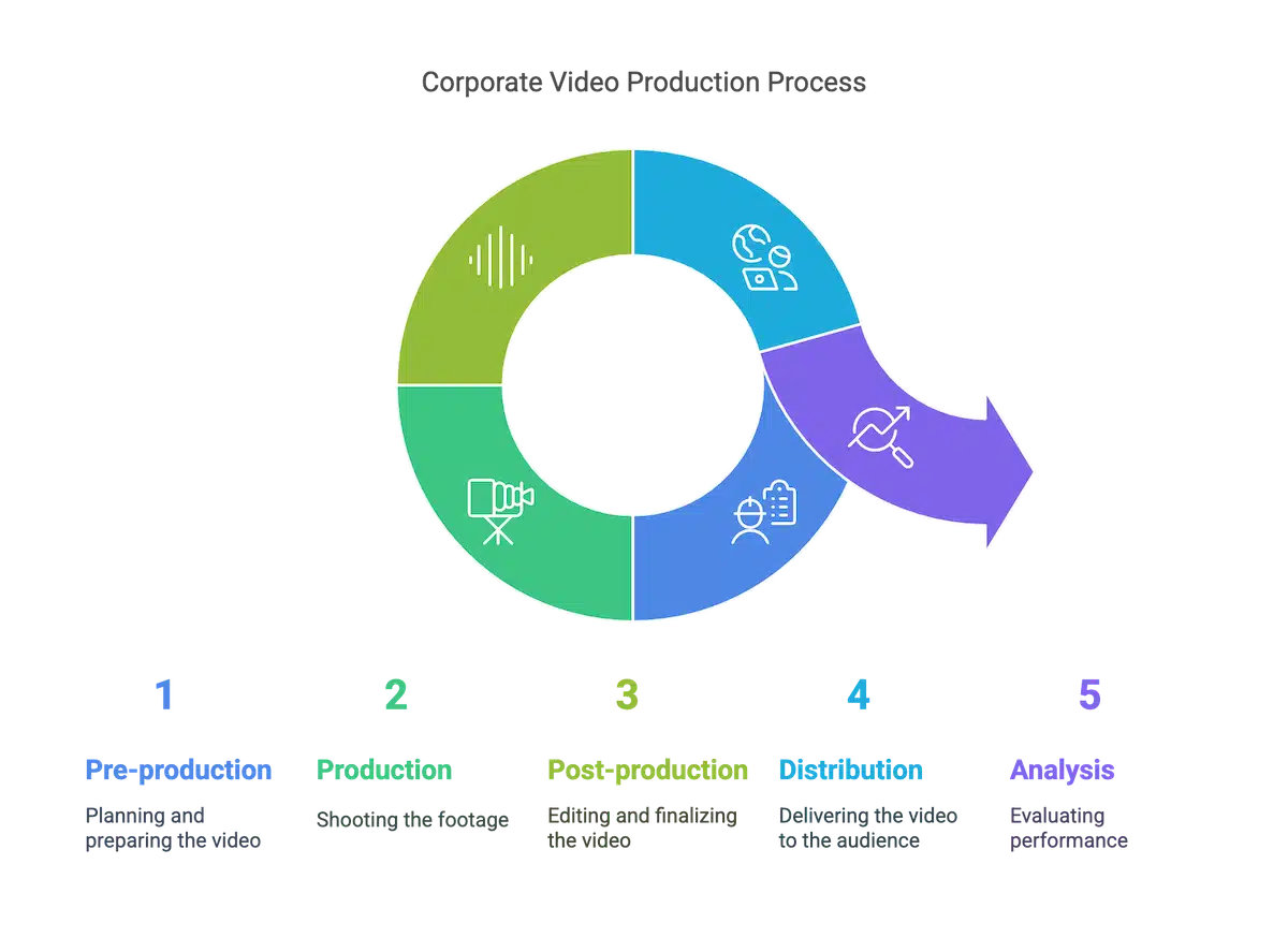 Proces produkcji filmu firmowego krok po kroku 2