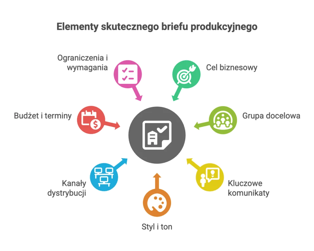 Elementy skutecznego briefu produkcyjnego