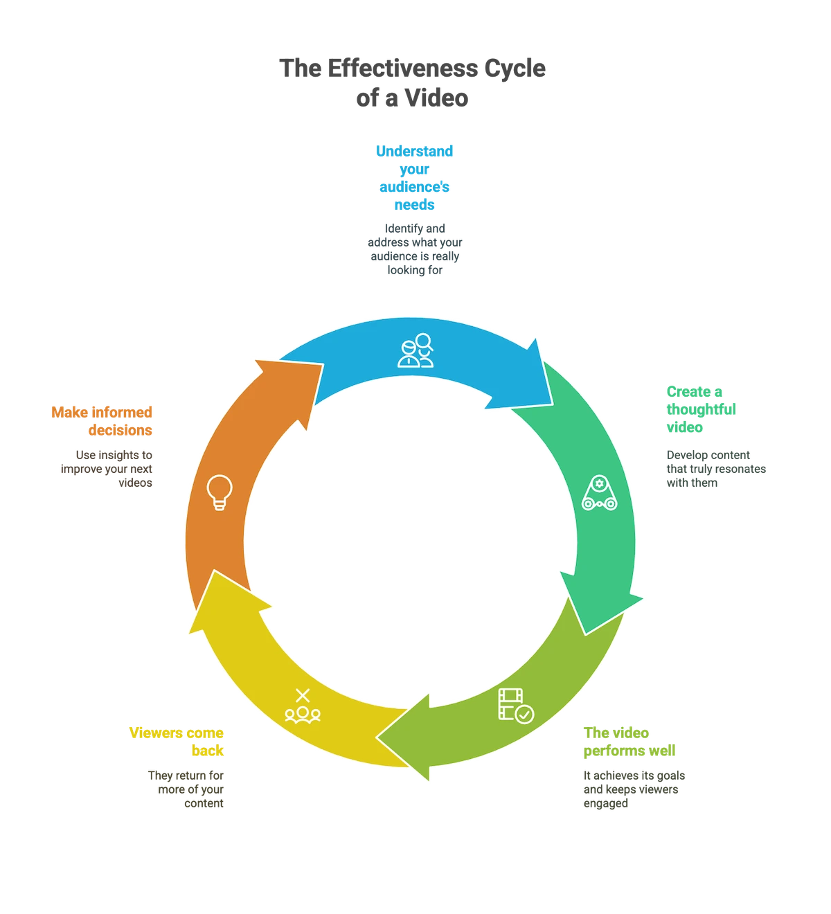 cykl skutecznosci filmu 1