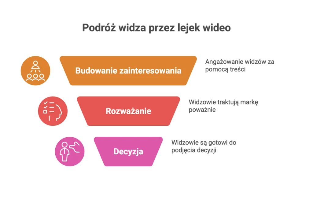 Lejek wideo w praktyce 1